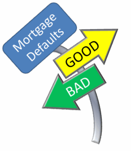 mortgage-default-rate