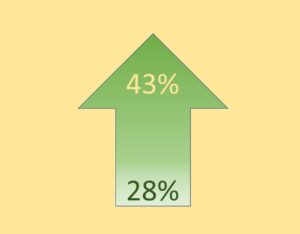 app-usage-up-15-percent-arrow