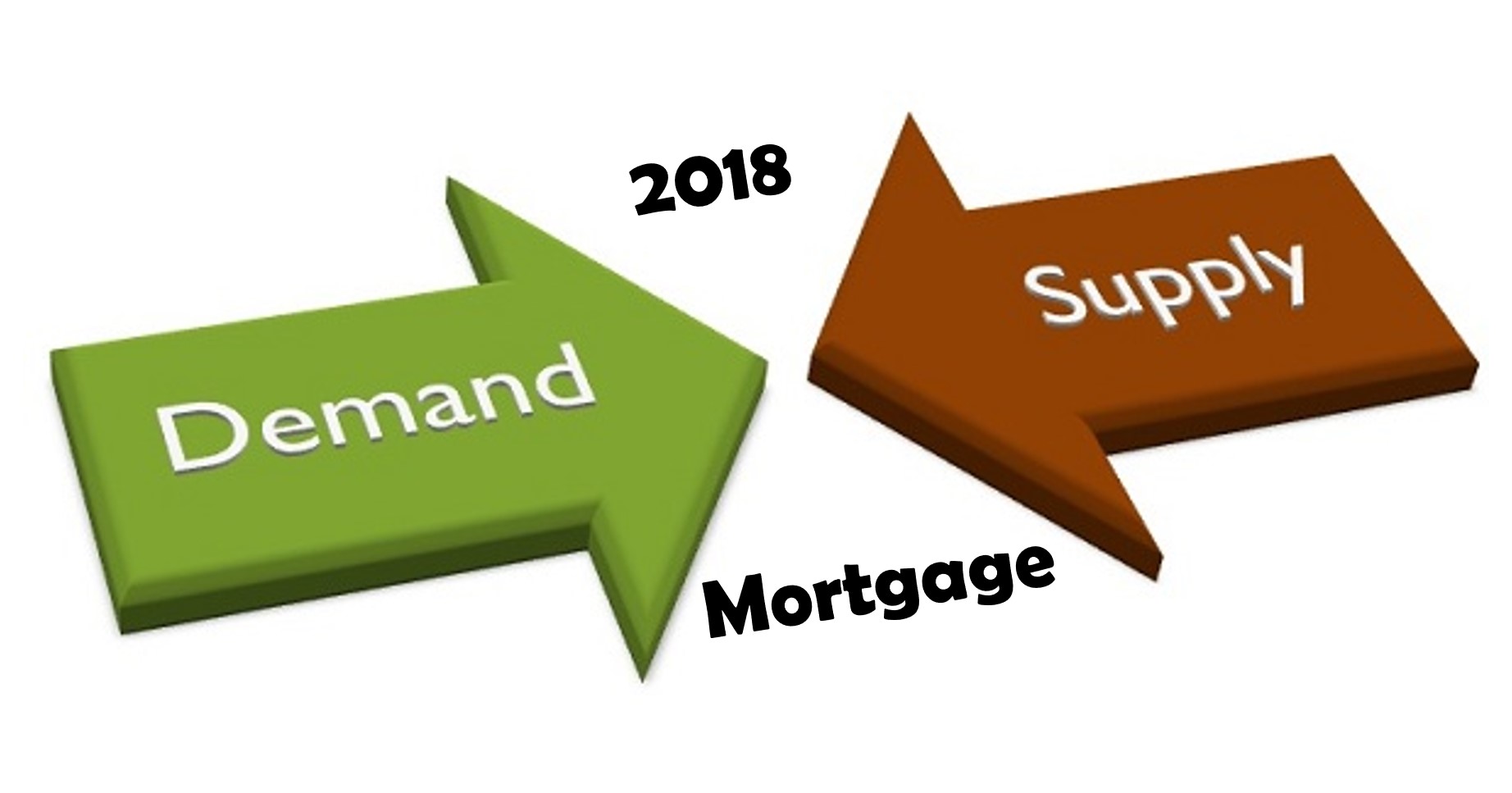 Supply & Demand In Housing Industry Impacted Bu Rates